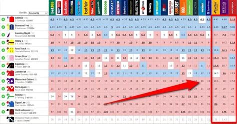 sharp bookmakers|Sharp Sports Betting Explained [Sharps vs Squares] .